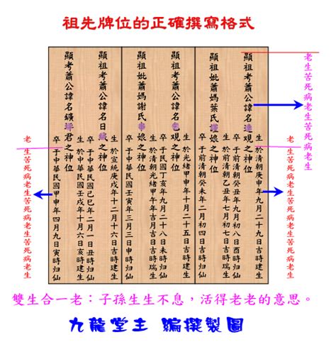 祖先牌位寫法範例|安置牌位學問多，書寫、擺放規則你都知道嗎？解析牌。